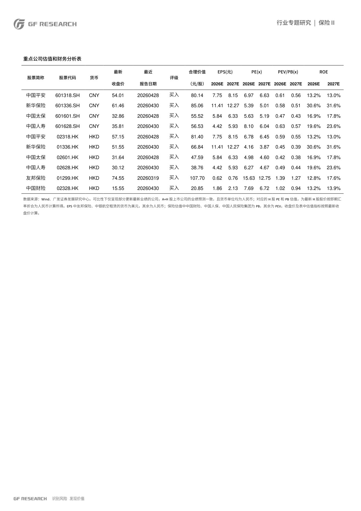 保险Ⅱ行业:低利率平台期保险行业的基本面趋势研究之一:欧洲寿险业经验.pdf 第2页