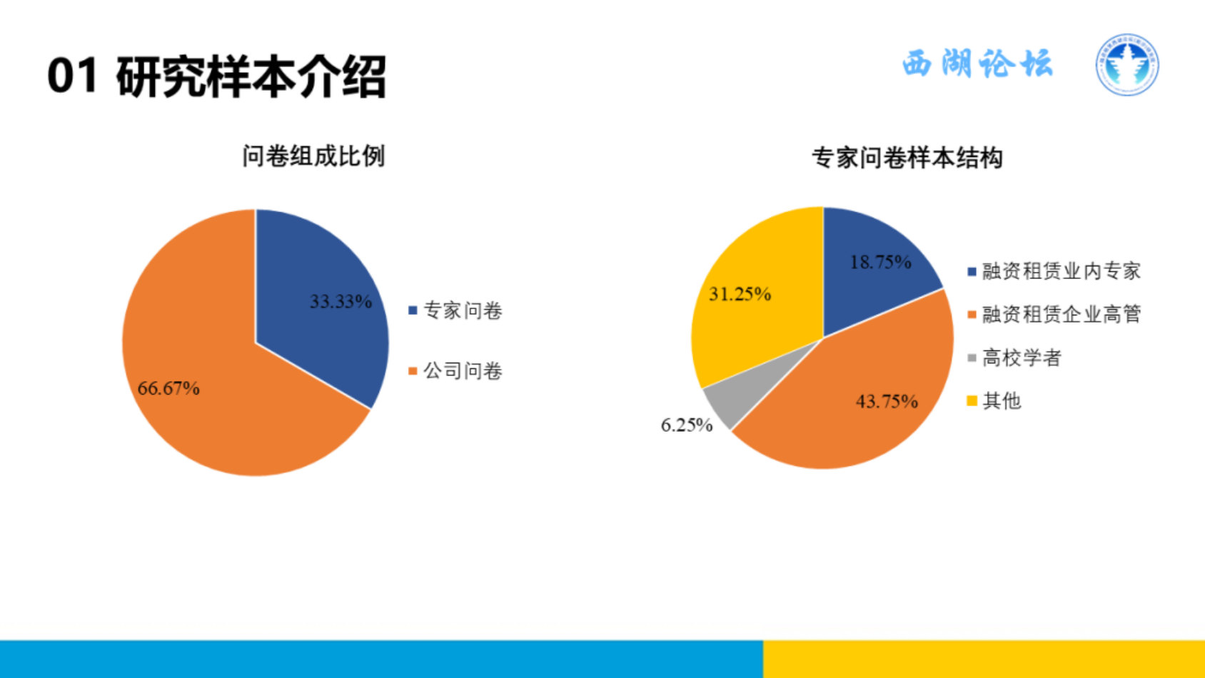 中国融资租赁发展展望指数（CFLEI）2026年一季度报告.pdf 第3页
