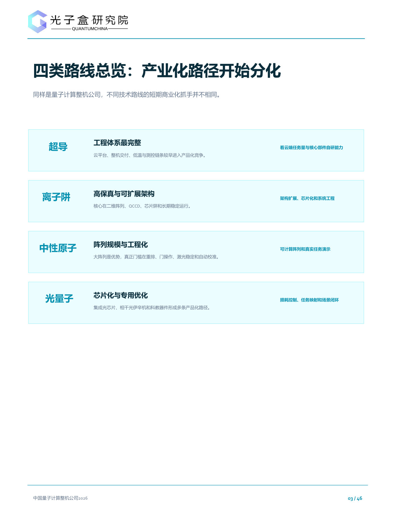 中国量子计算整机公司2026.pdf 第3页