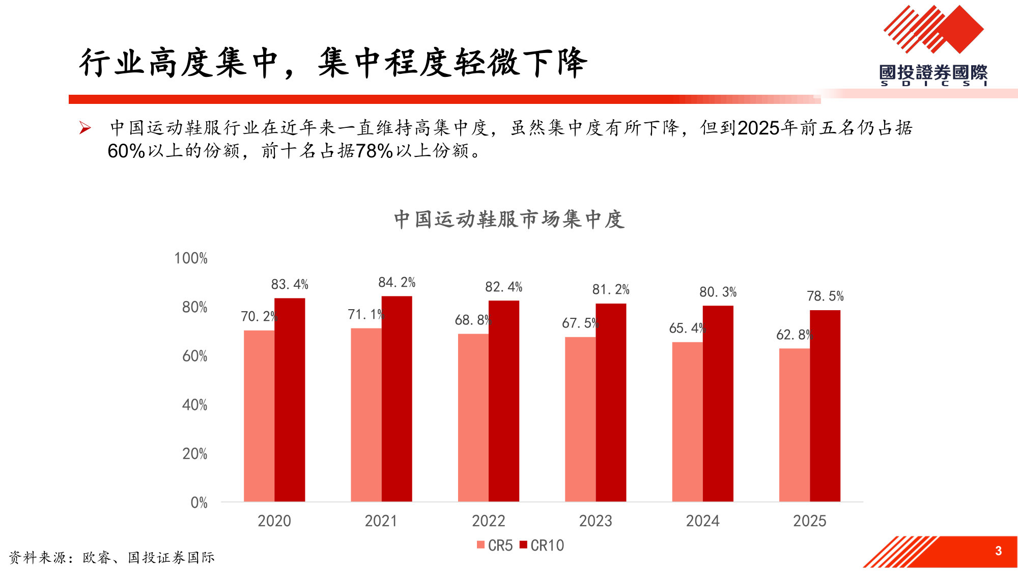 乘风而上，细分赛道崛起带动国产运动品牌价值重估.pdf 第3页