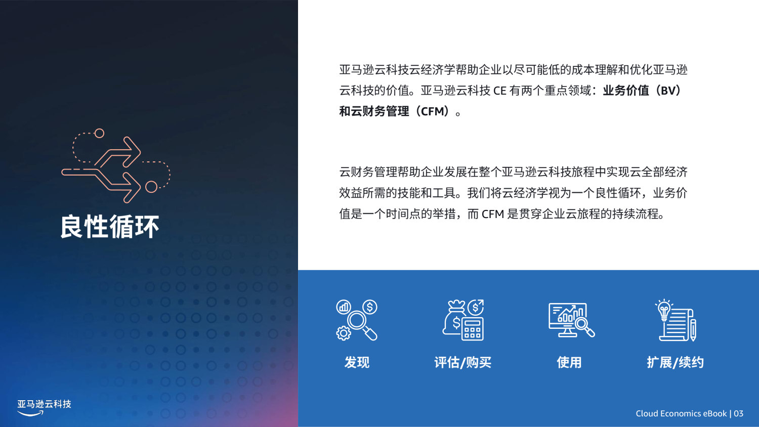 亚马逊云科技云经济学.pdf 第3页