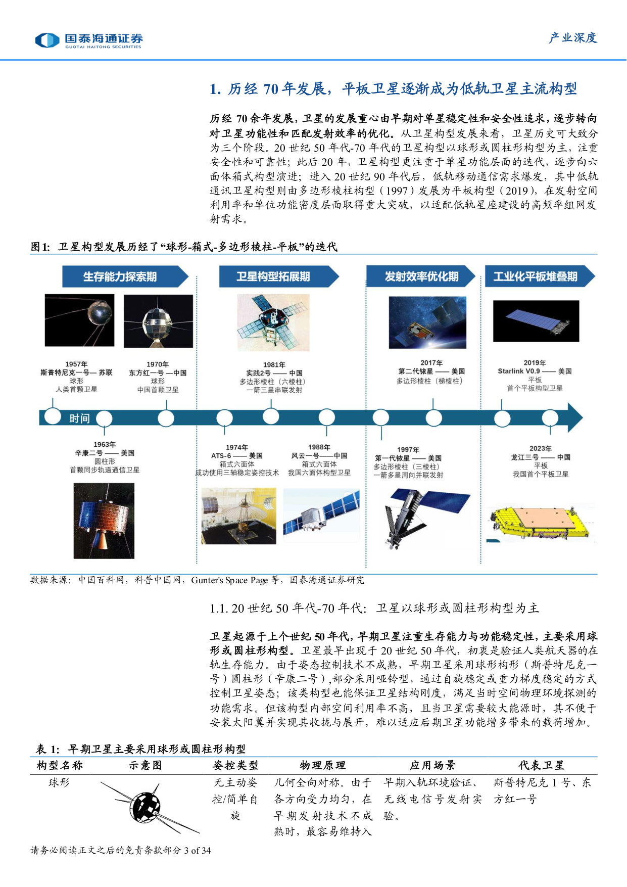 产业深度:工业级思维引领迭代,Starlink重塑平板卫星发展.pdf 第3页