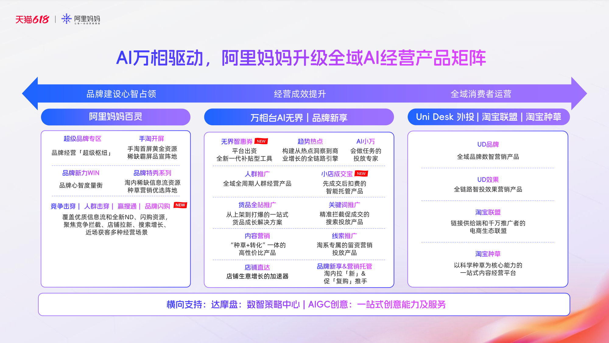 产品100问｜2026阿里妈妈产品全景指南.pdf 第3页