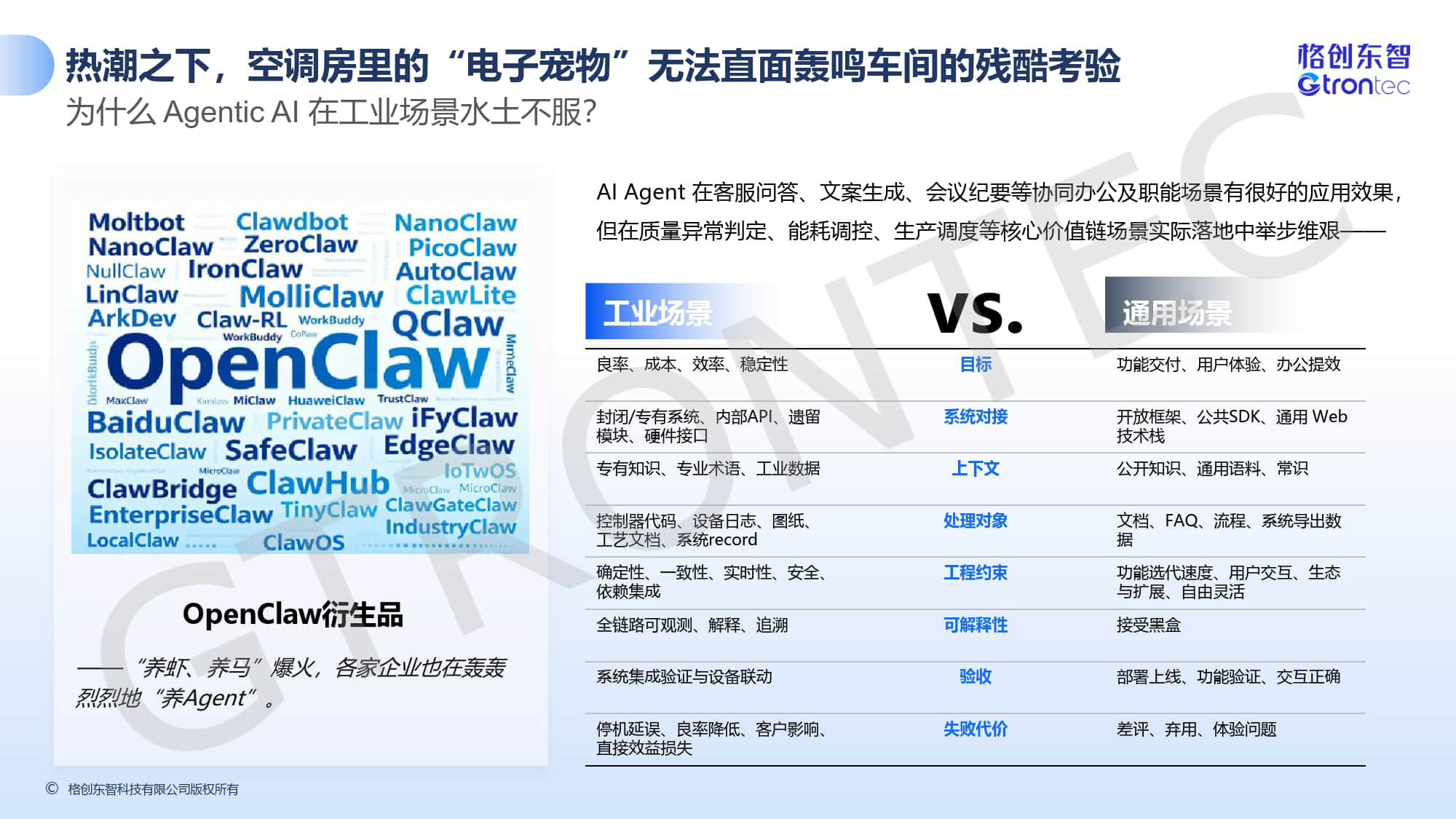 从看见到行动-AI打造智造新范式.pdf 第3页