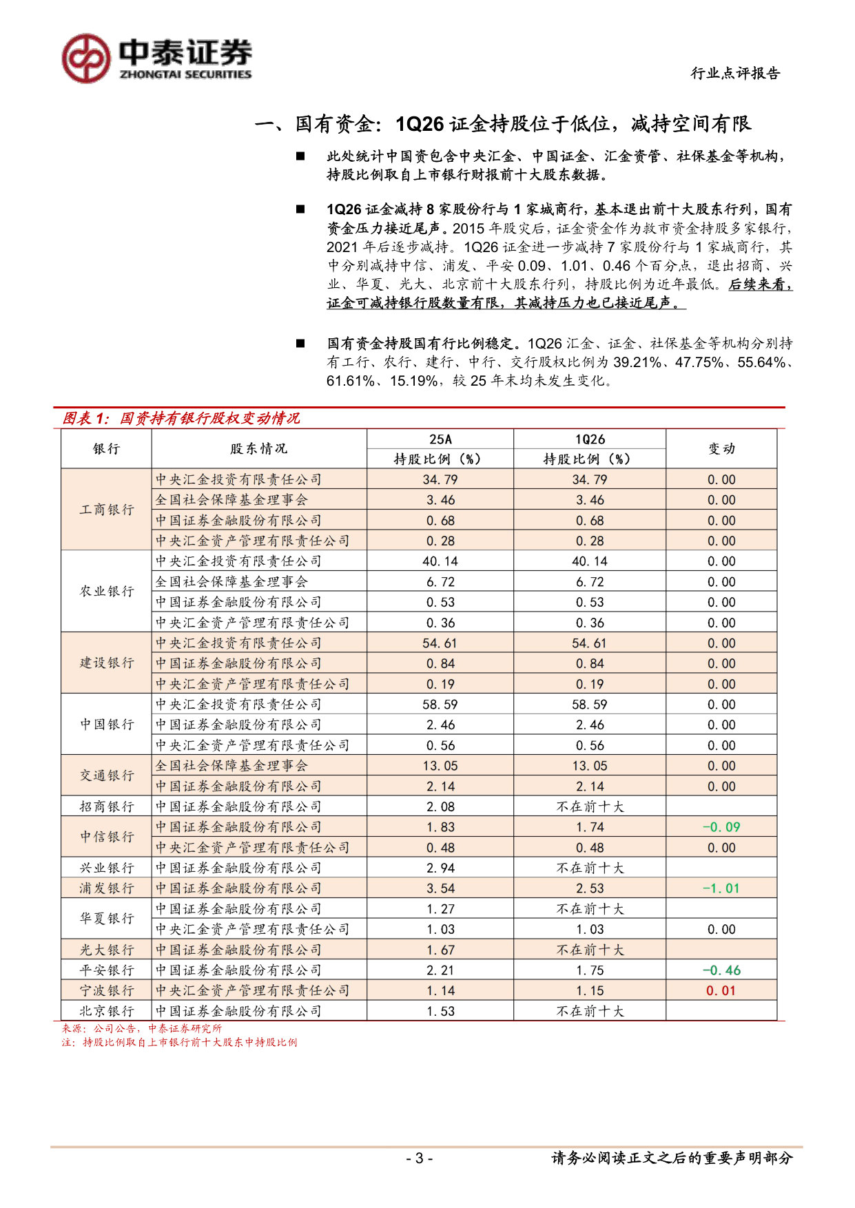 上市银行股权结构:证金与宽基压力尾声,险资整体增持.pdf 第3页
