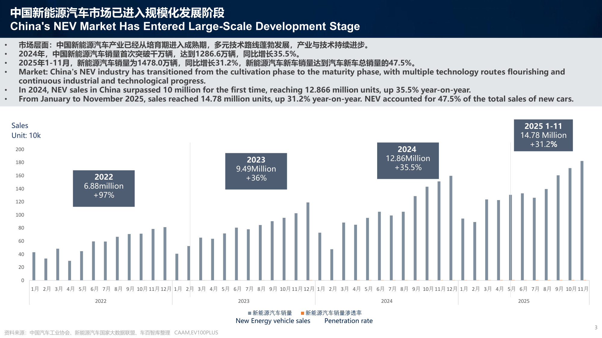 中国新能源汽车发展经验及新能源公交车发展路径.pdf 第3页