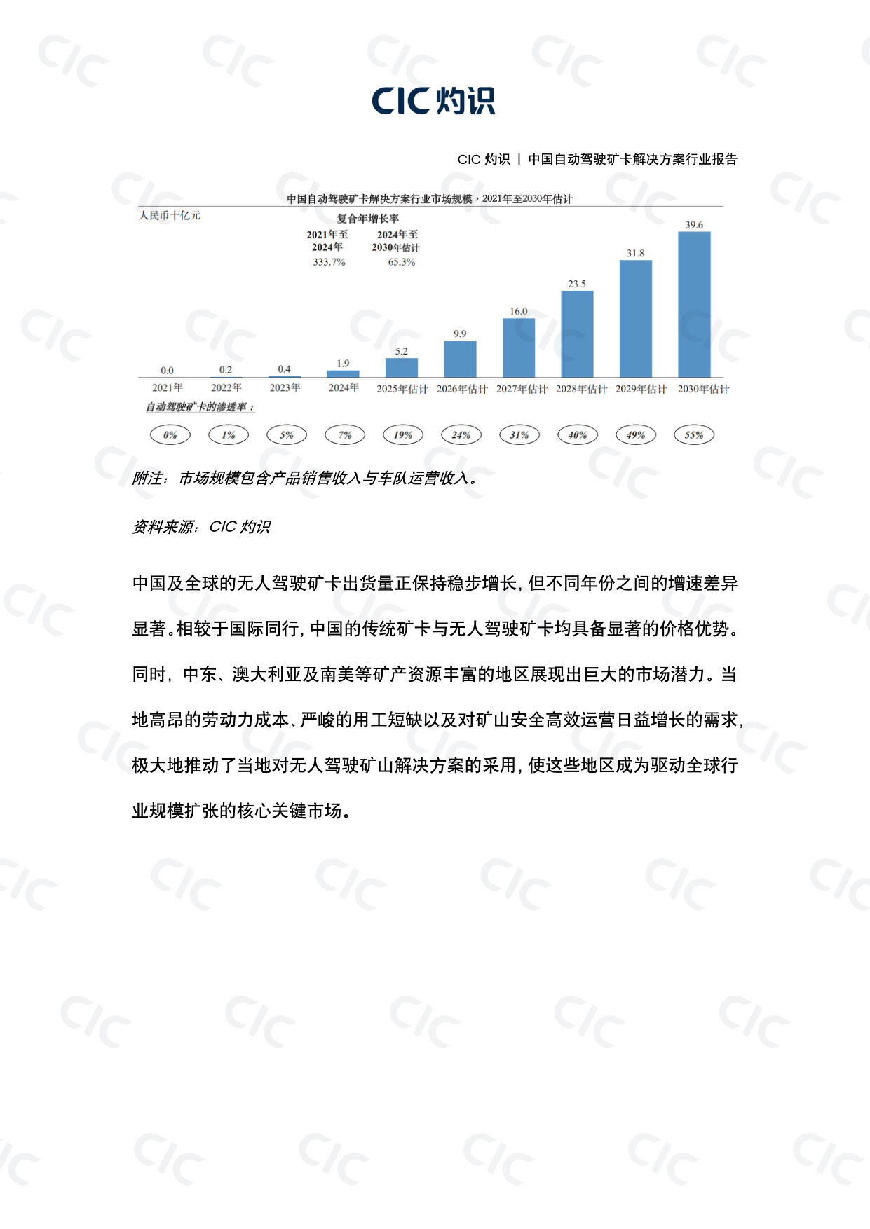 中国自动驾驶矿卡解决方案行业报告.pdf 第4页