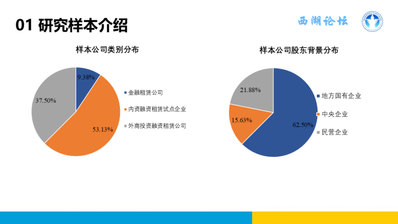 中国融资租赁发展展望指数（CFLEI）2026年一季度报告.pdf 第4页