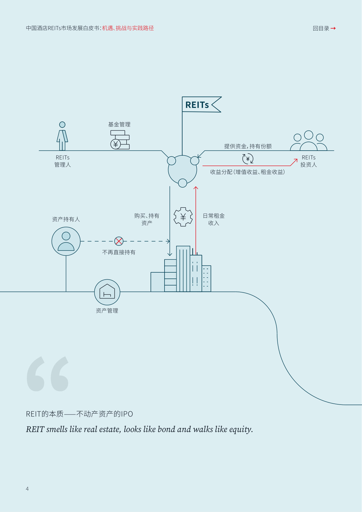 中国酒店REITs市场发展:机遇挑战与实践路径.pdf 第4页