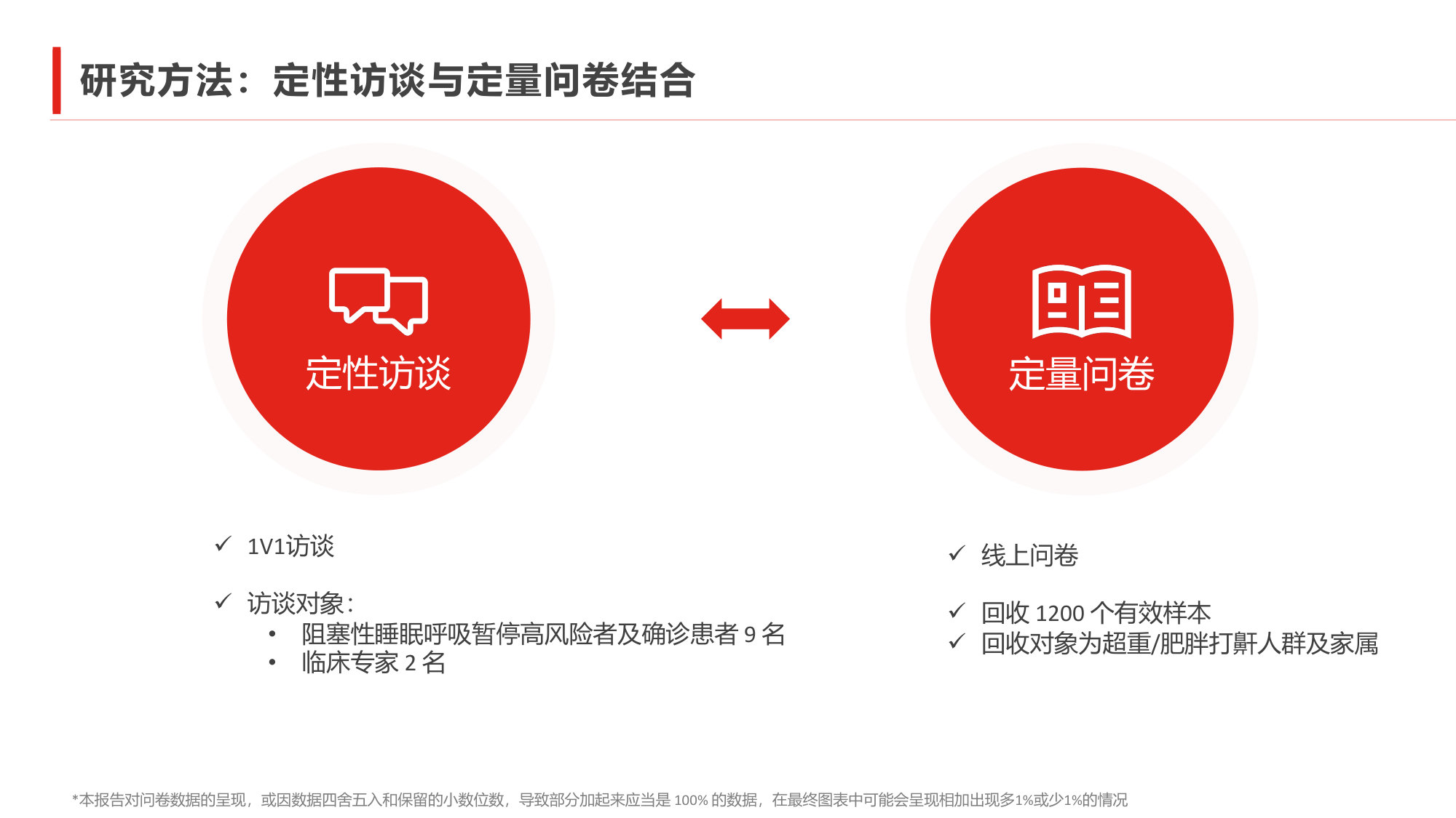 中国阻塞性睡眠呼吸暂停公众认知调研报告.pdf 第4页