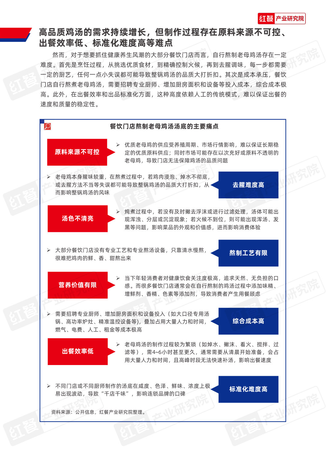 中国餐饮供应链研究报告：美味源醇鲜本味老母鸡汤应用方案.pdf 第4页