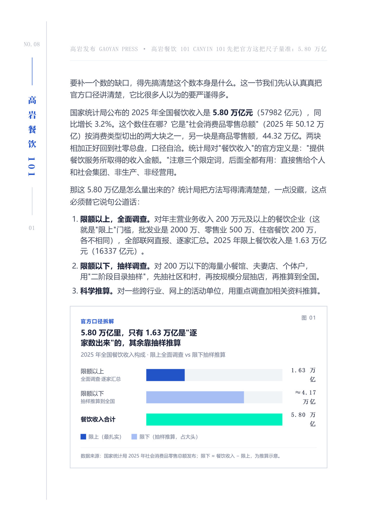 中国餐饮到底有多大官方5.8万亿是把只量到膝盖的尺子.pdf 第4页