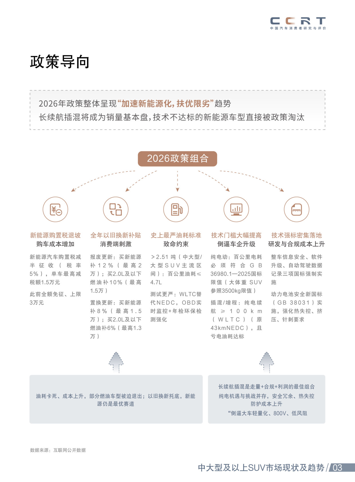 中汽测评：2026年新能源中大型SUV市场洞察报告.pdf 第4页