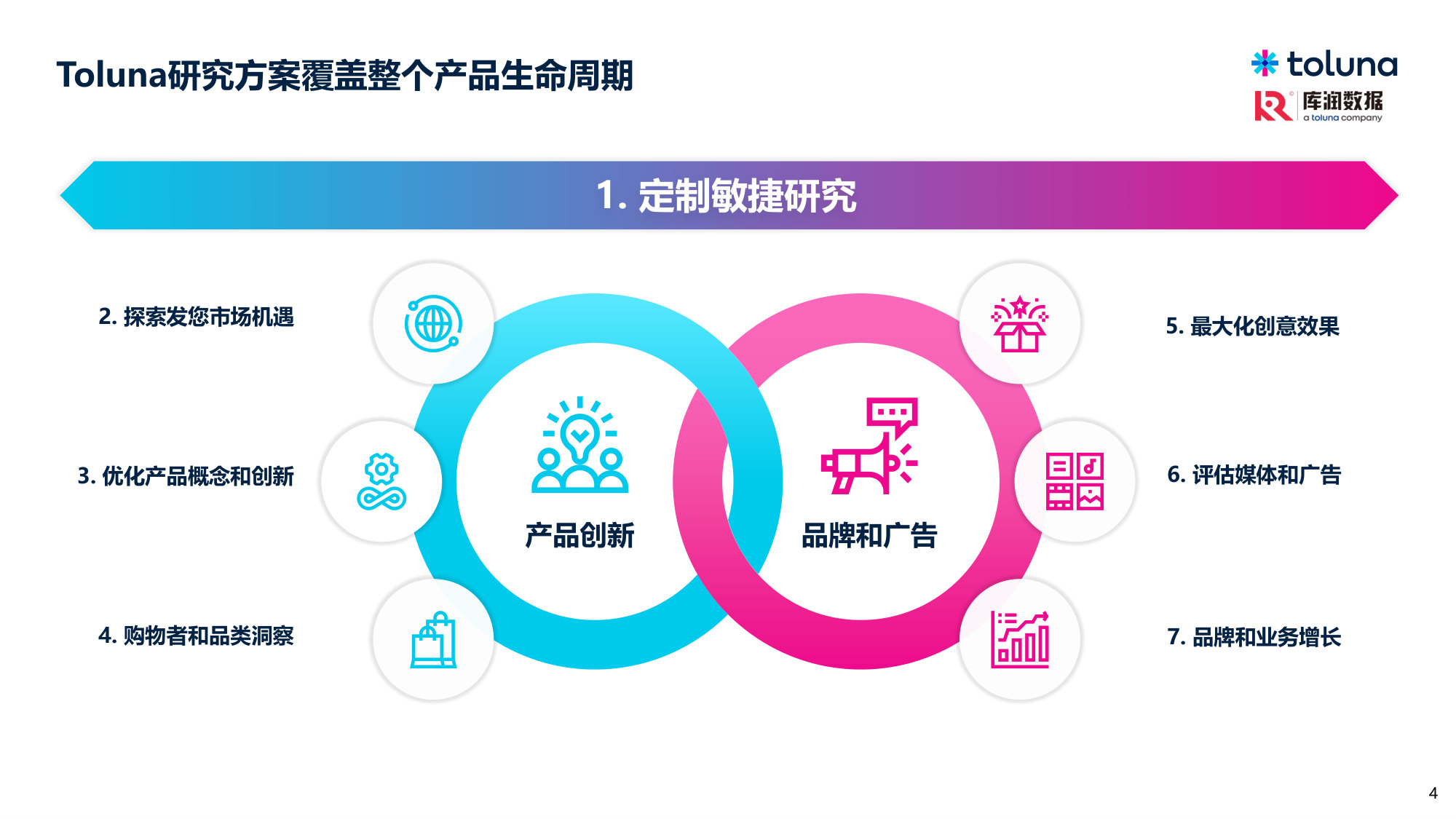 中泰消费者的健康饮食与营养补充趋势.pdf 第4页