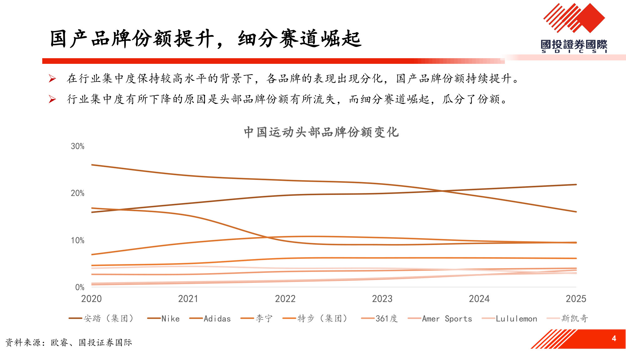 乘风而上，细分赛道崛起带动国产运动品牌价值重估.pdf 第4页