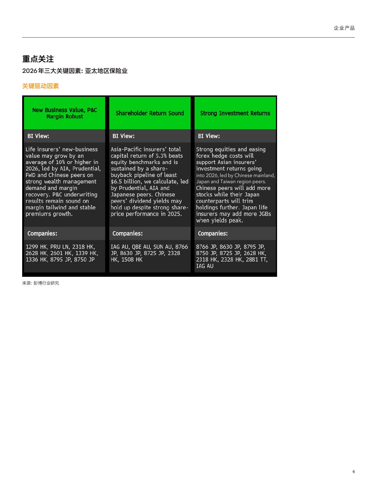 亚太地区保险业2026年展望.pdf 第4页