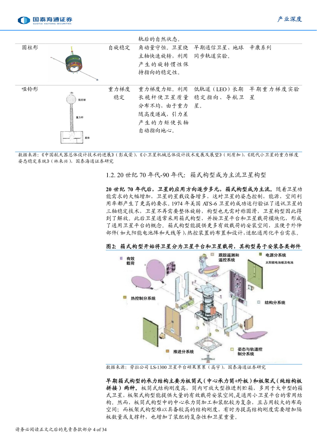 产业深度:工业级思维引领迭代,Starlink重塑平板卫星发展.pdf 第4页