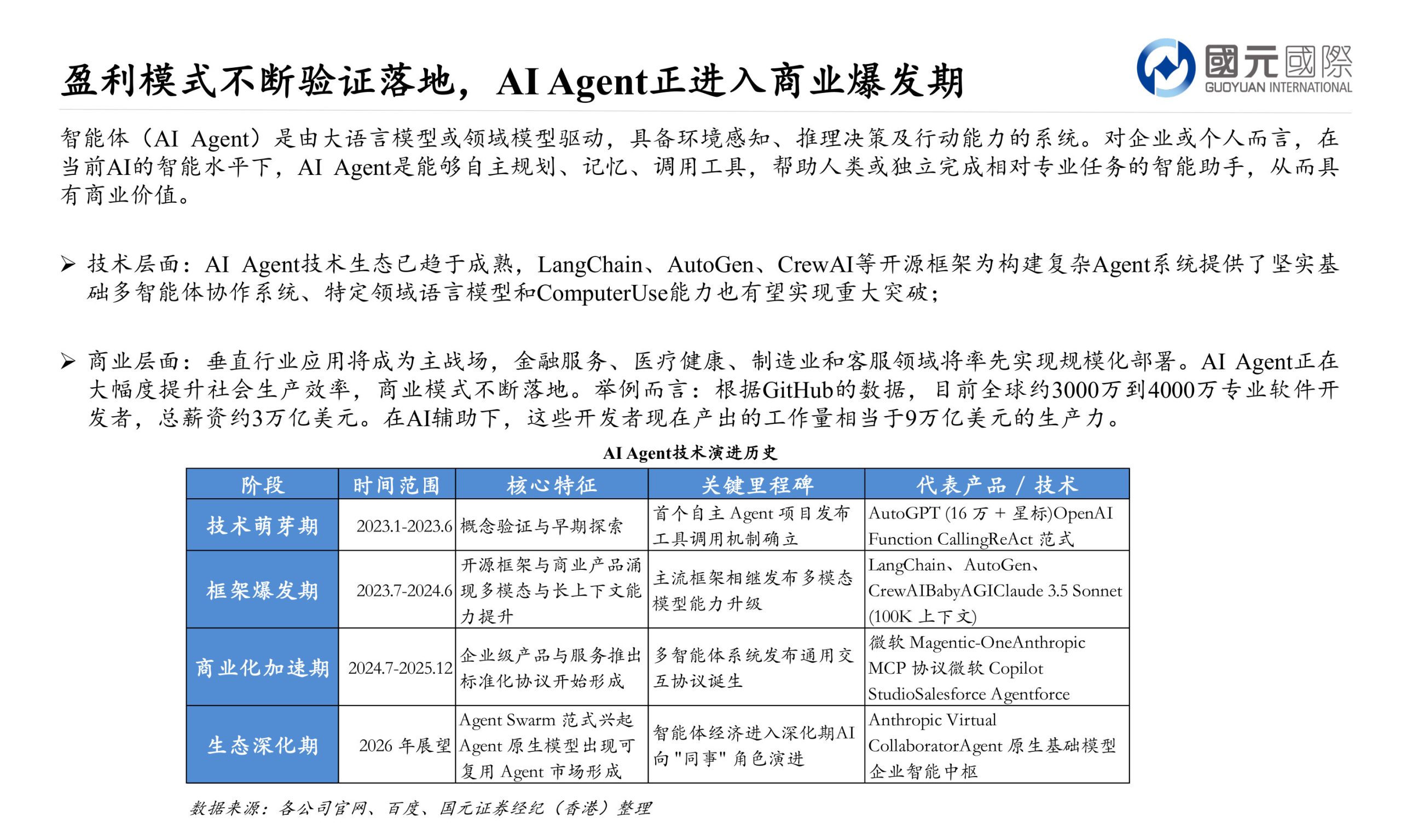 人工智能行业报告:AI迭代短期产生爆发式硬件需求,产业整体仍处发展早期.pdf 第4页