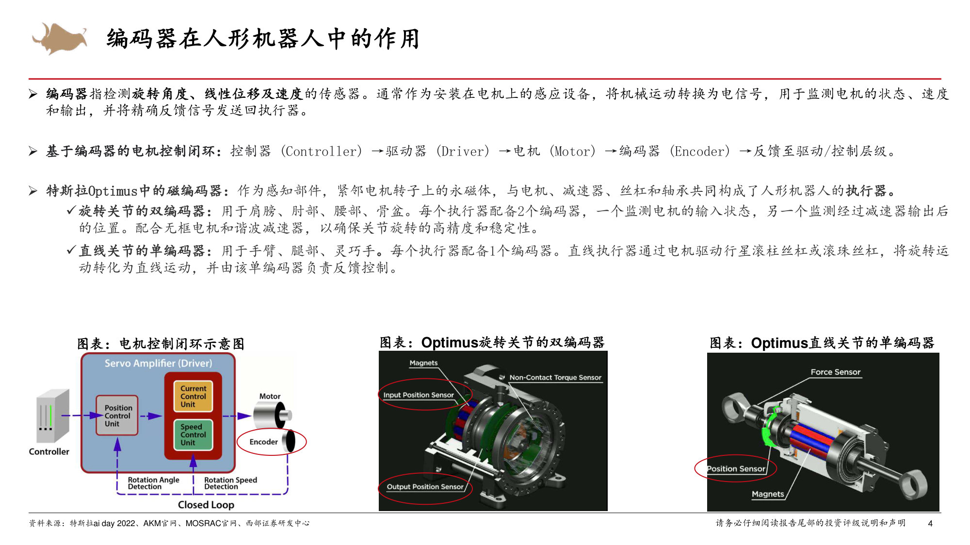 人形机器人行业新技术系列:电感式编码器,机器人关节位置测量核心部件.pdf 第4页