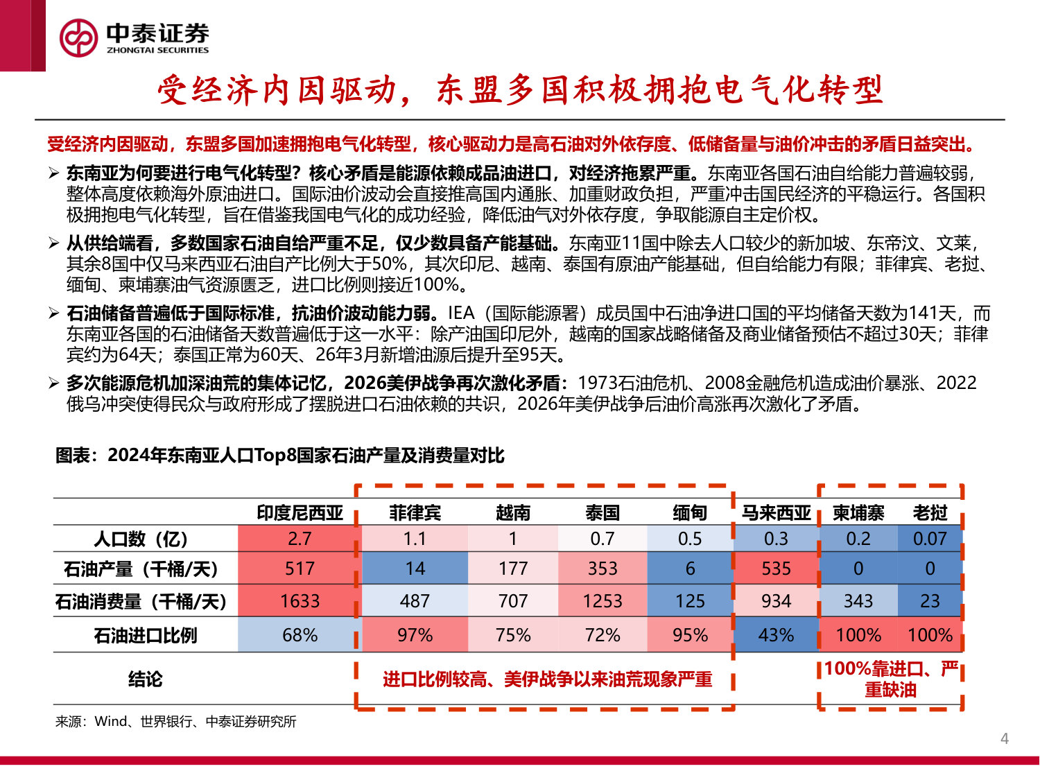 东南亚电动两轮车行业:政策与油价共振,开启出海新周期.pdf 第4页