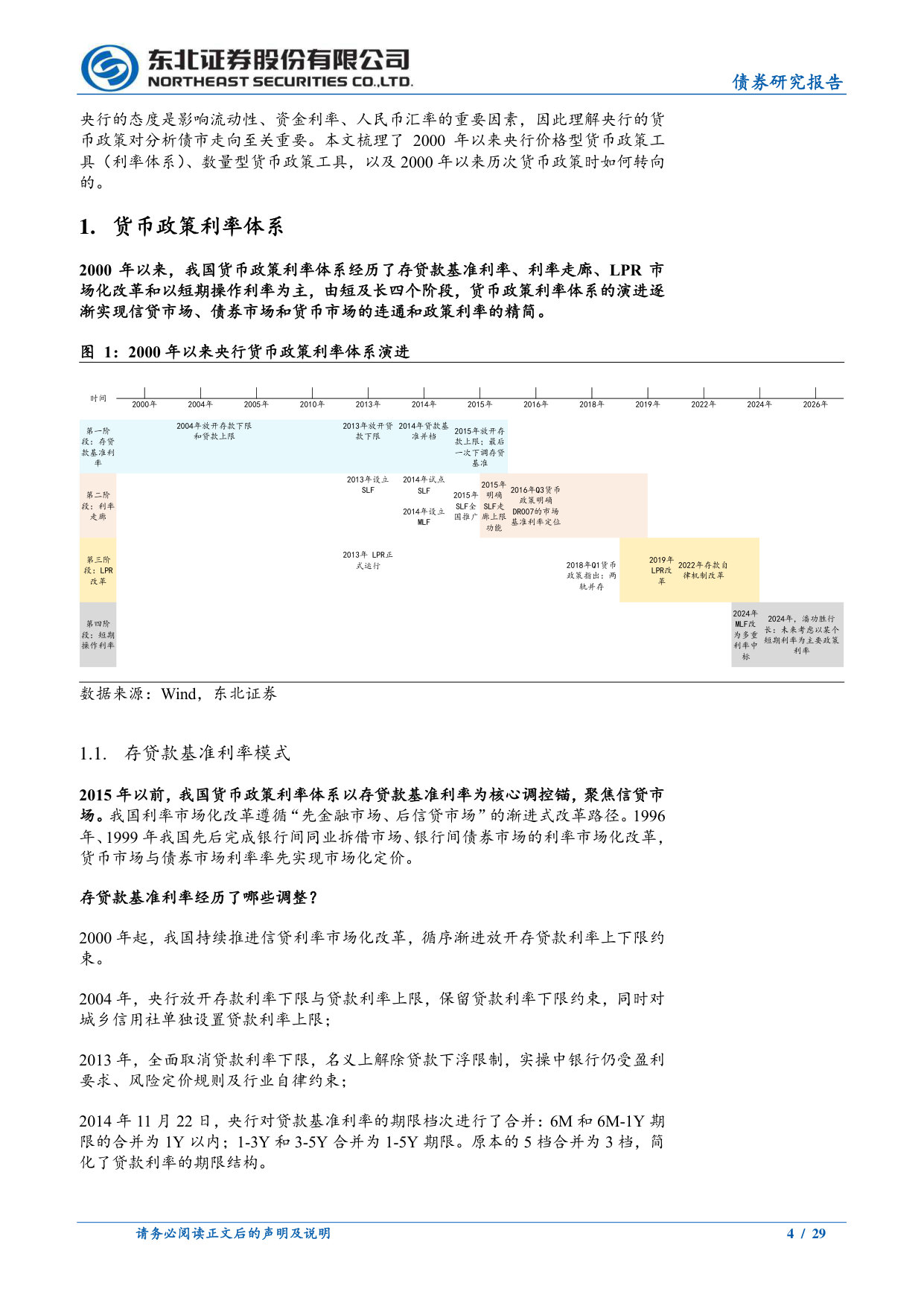 从价格到数量:货币政策工具梳理与历史复盘.pdf 第4页