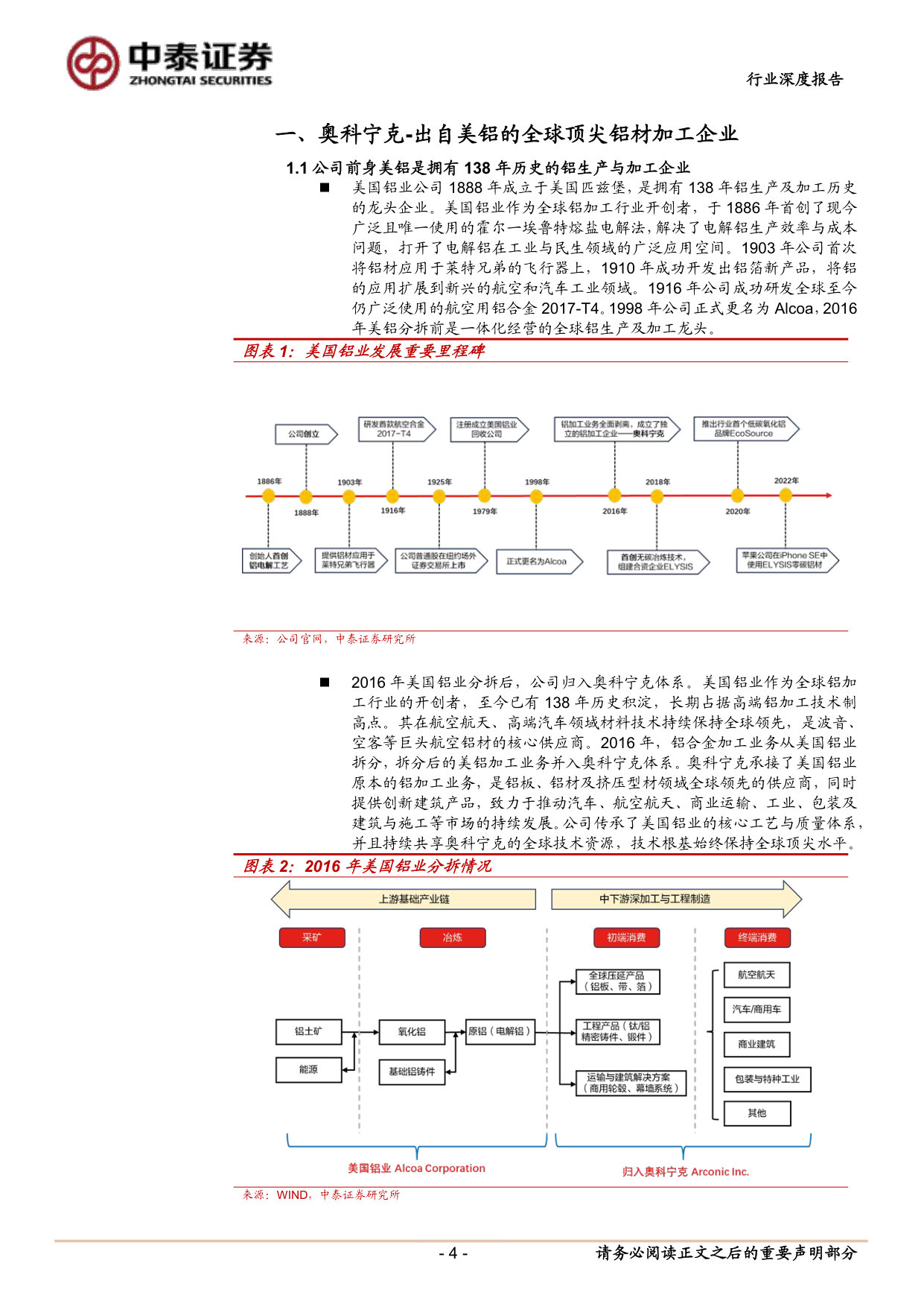 从奥科宁克谈起:轻量需求迎加速,行业龙头领成长.pdf 第4页