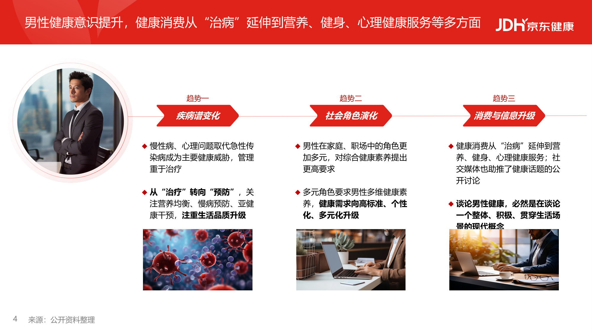 从沉默到觉醒从被动到主动男性健康白皮书.pdf 第4页