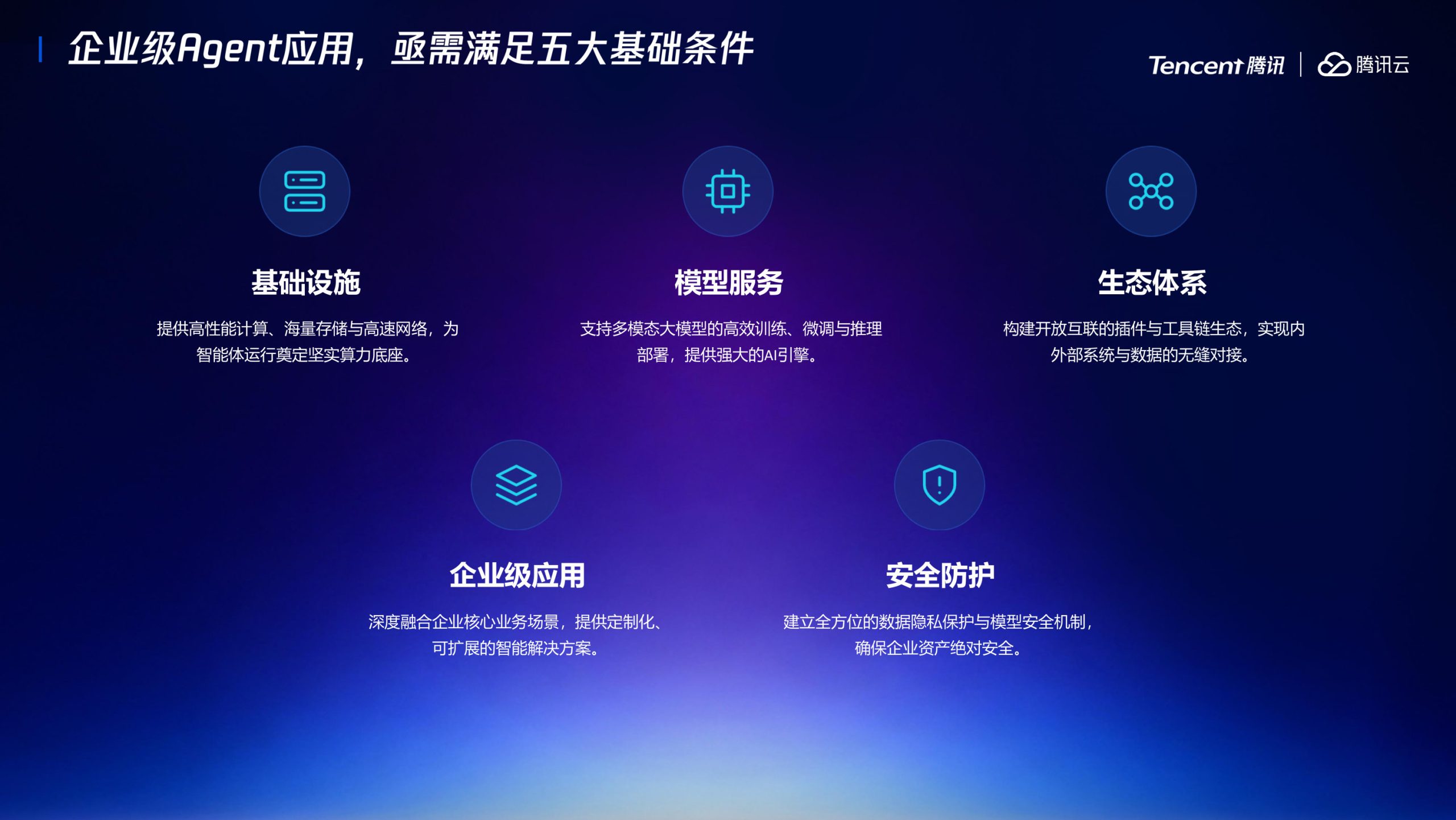 企业级Agent规模化落地与价值兑现.pdf 第4页