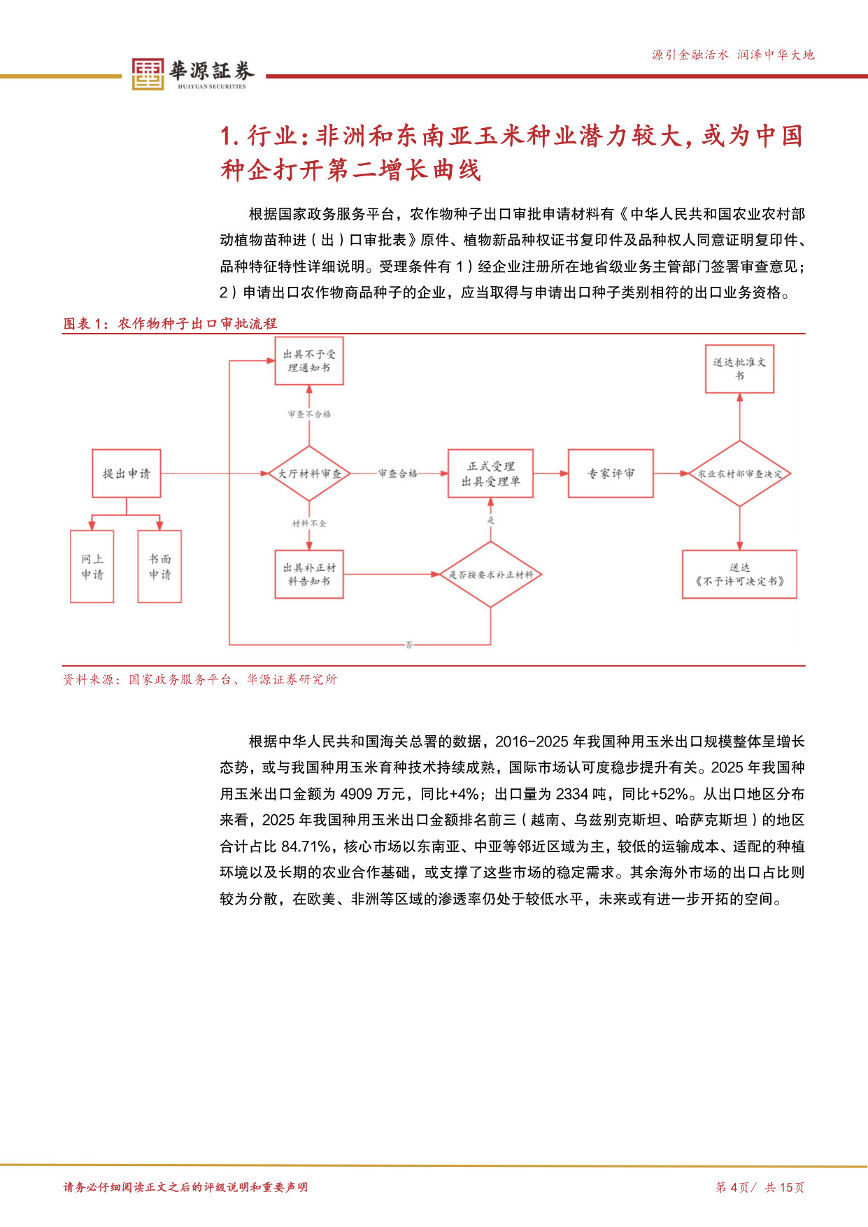 优质公司系列专题之康农种业-出海篇：中国种业出海正当时，康农种业品种出口非洲开启新篇章.pdf 第4页