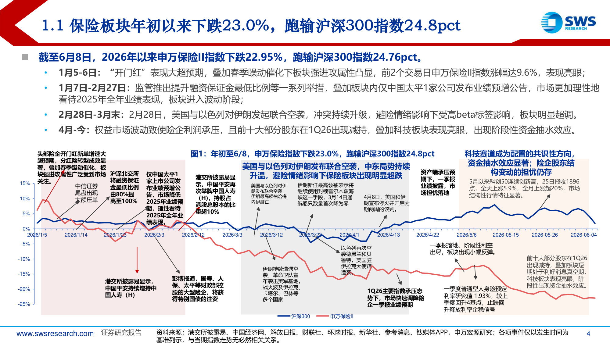 保险行业2026年中期投资策略：建议重视分红险转型对险企经营的重大影响.pdf 第4页