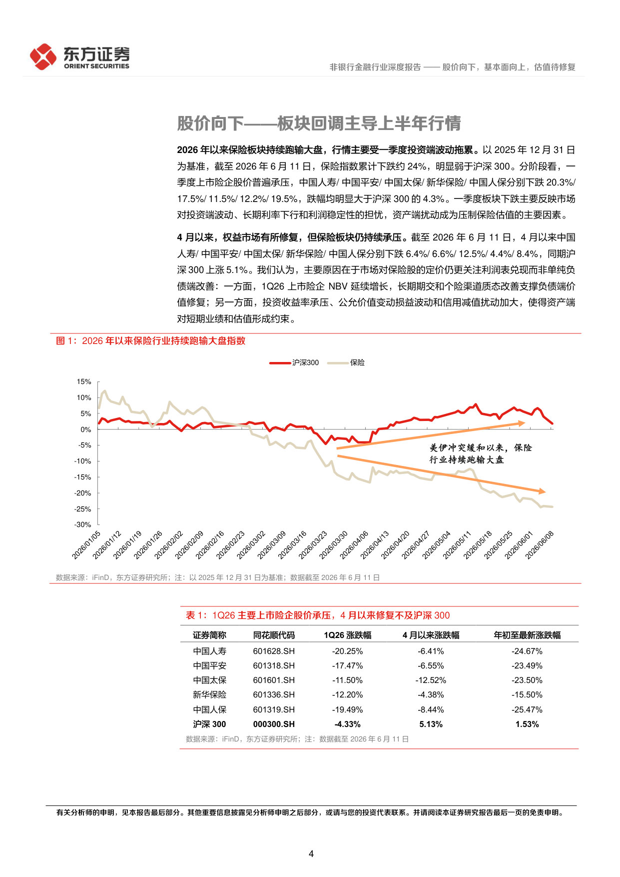 保险行业2026年中期策略：股价向下，基本面向上，估值待修复.pdf 第4页