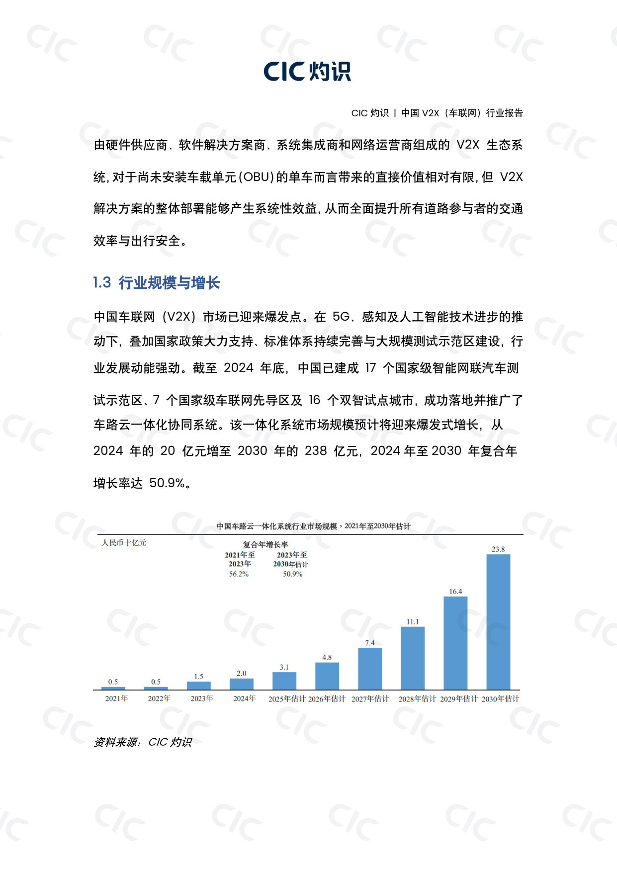 中国V2X(车联网)行业报告.pdf 第4页