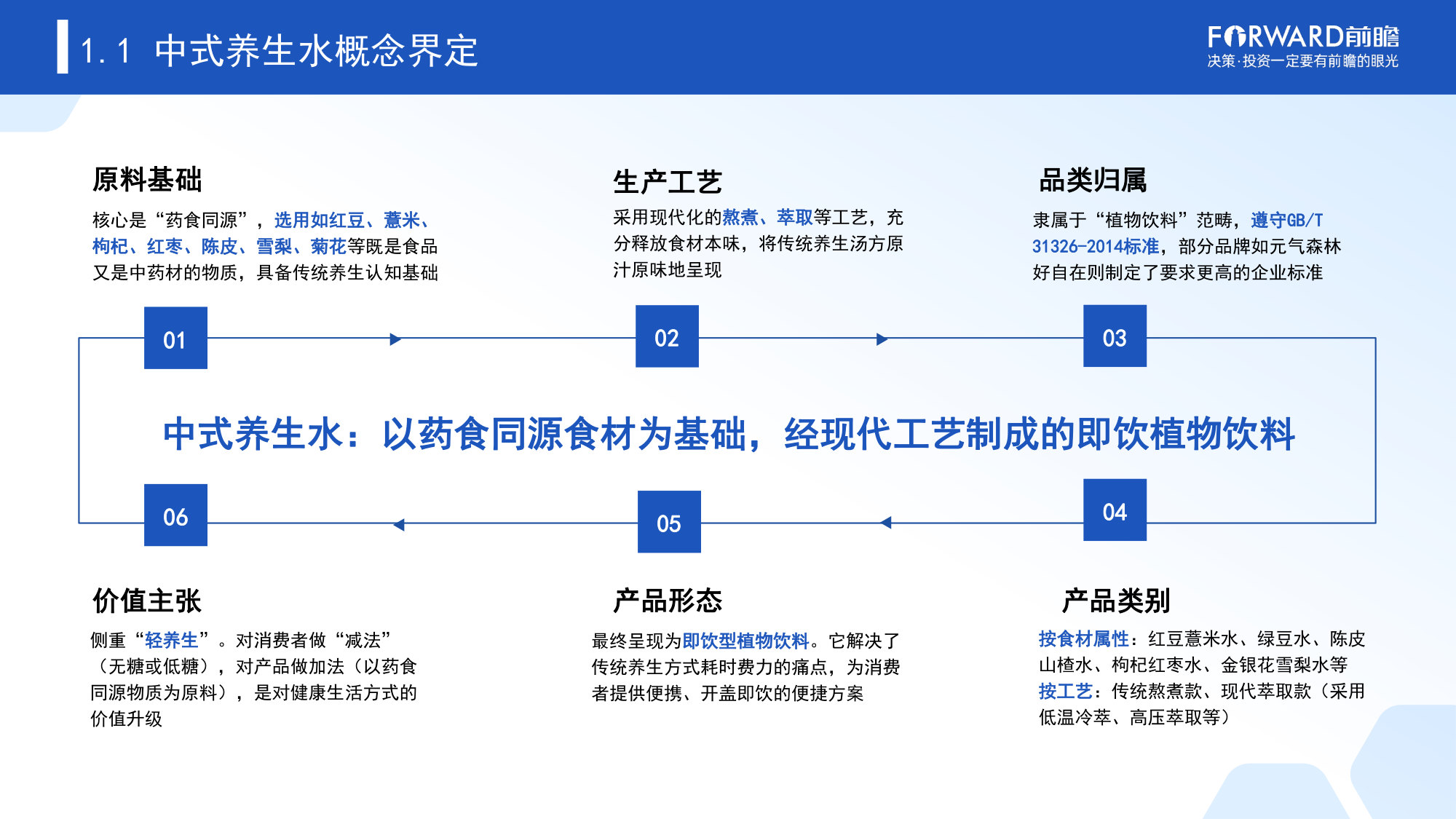 中国中式养生水行业发展趋势洞察报告(2026).pdf 第4页
