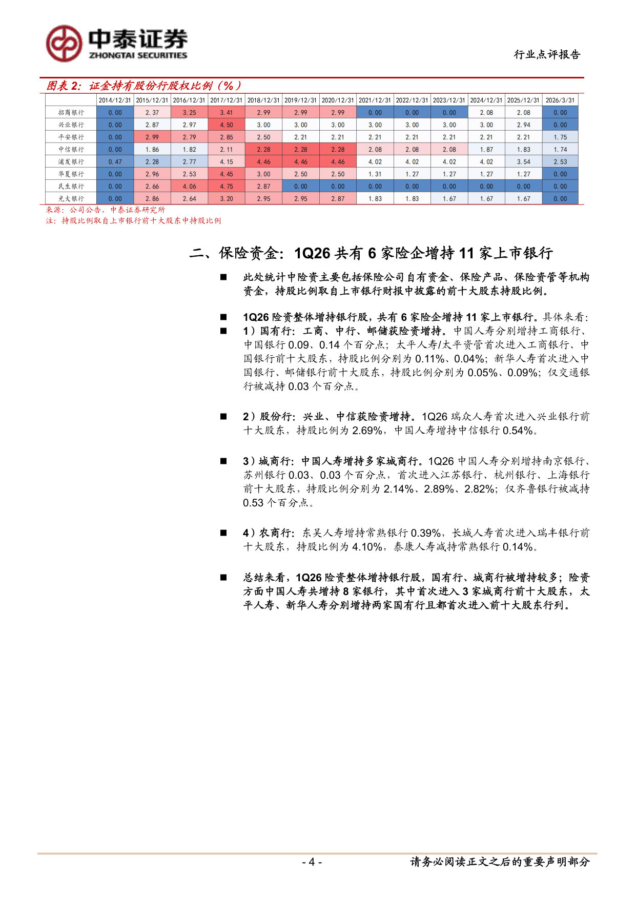 上市银行股权结构:证金与宽基压力尾声,险资整体增持.pdf 第4页