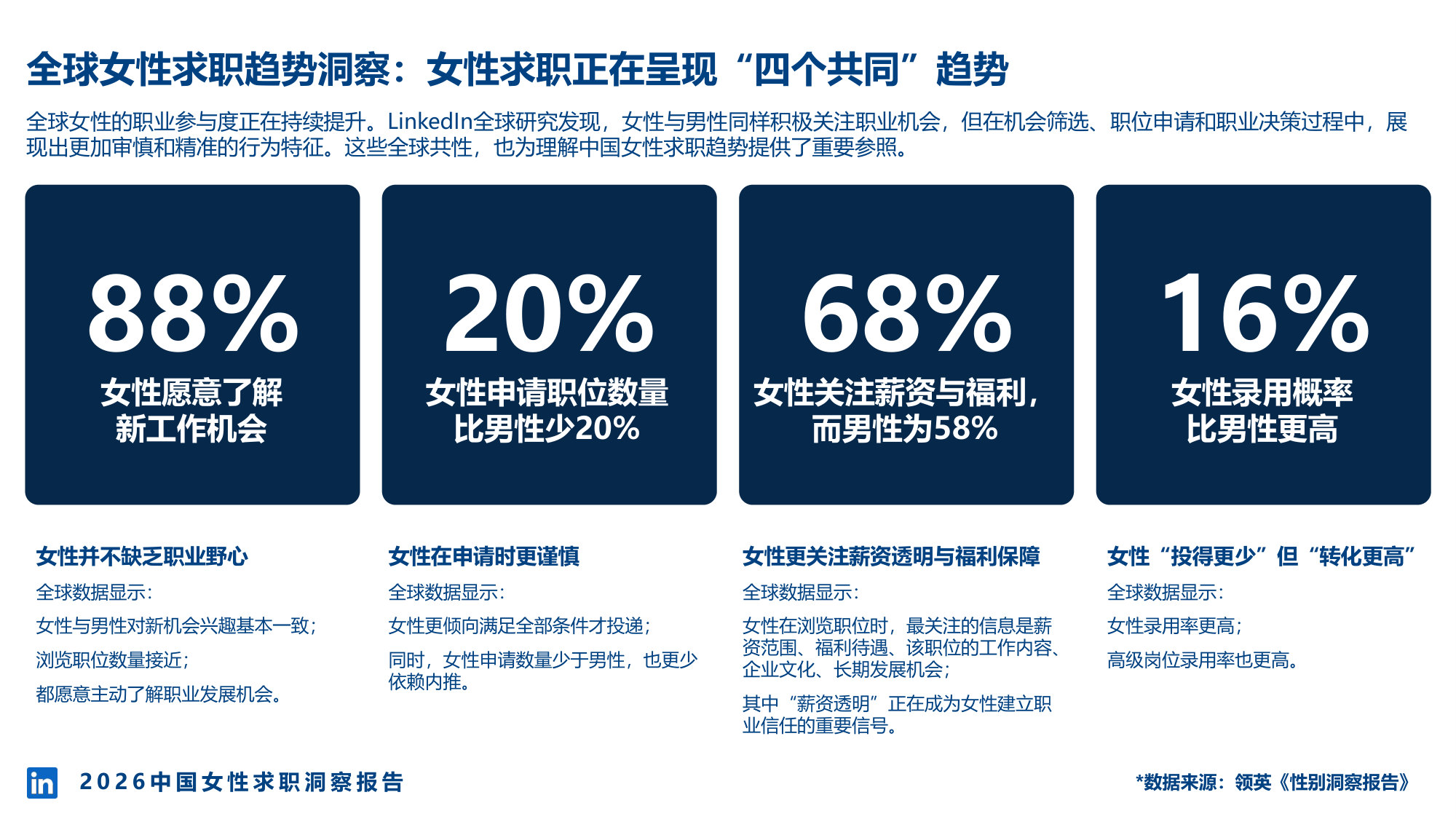 中国女性求职洞察报告.pdf 第4页