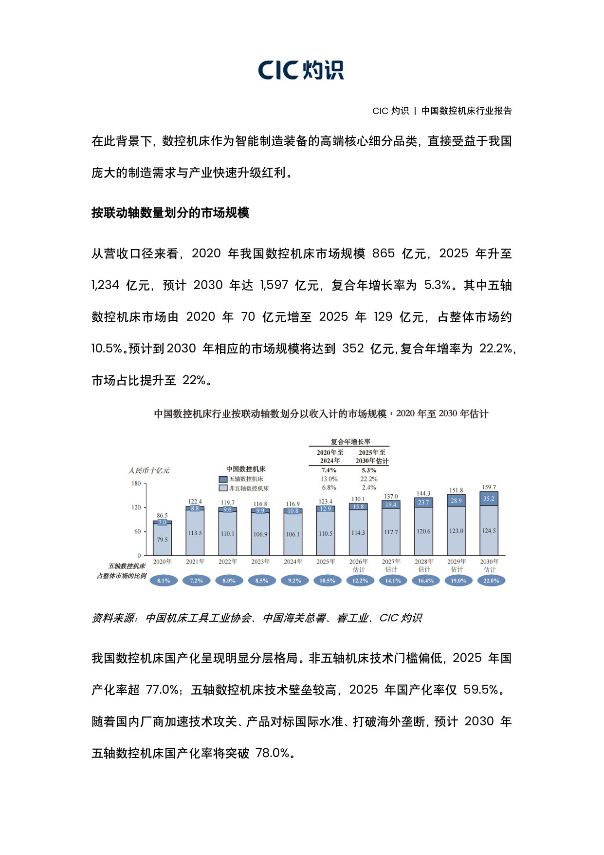中国数控机床行业报告.pdf 第4页