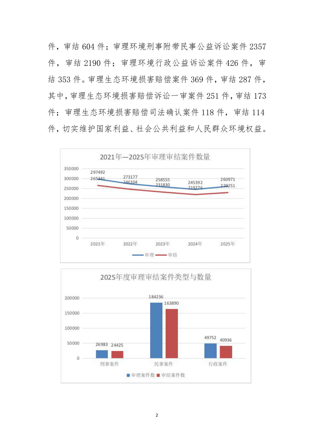 中国环境资源审判(2025).pdf 第4页