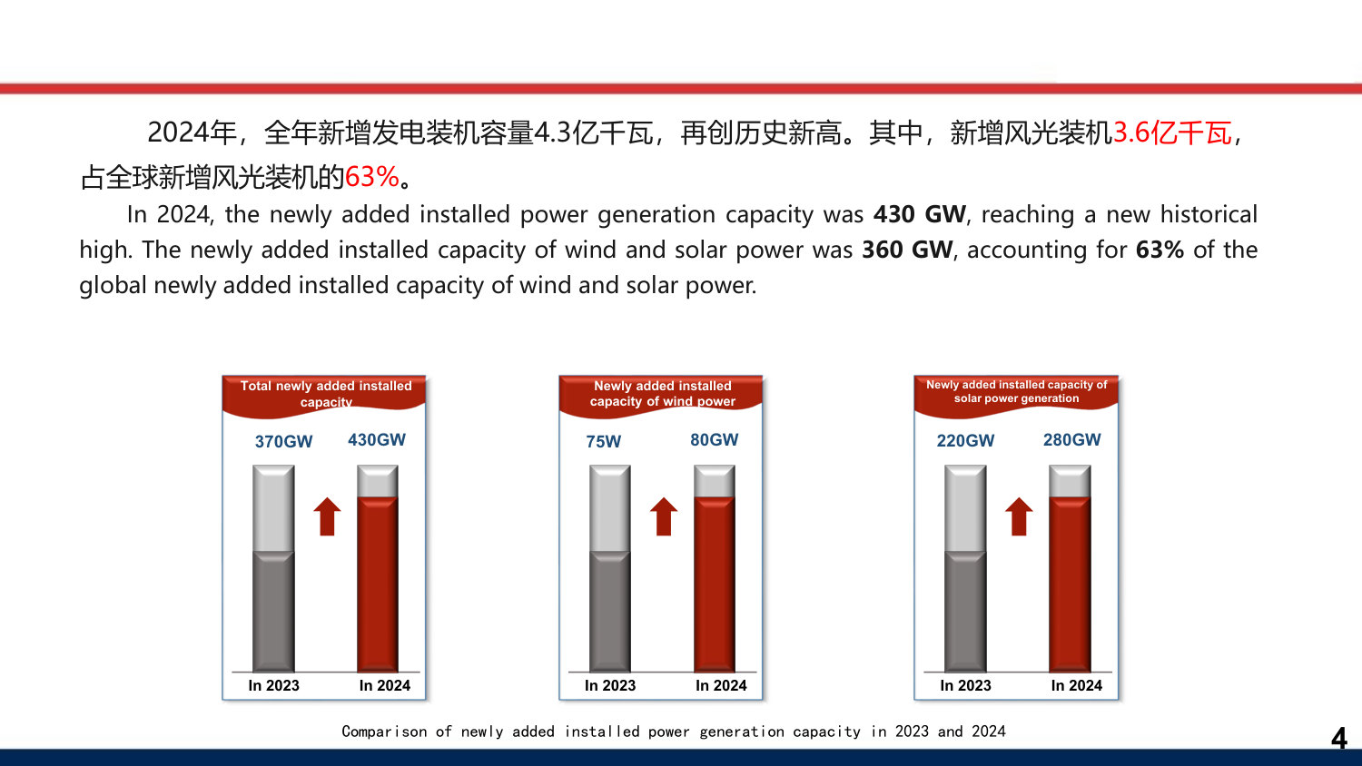 中国电力发展现状和发展展望.pdf 第4页