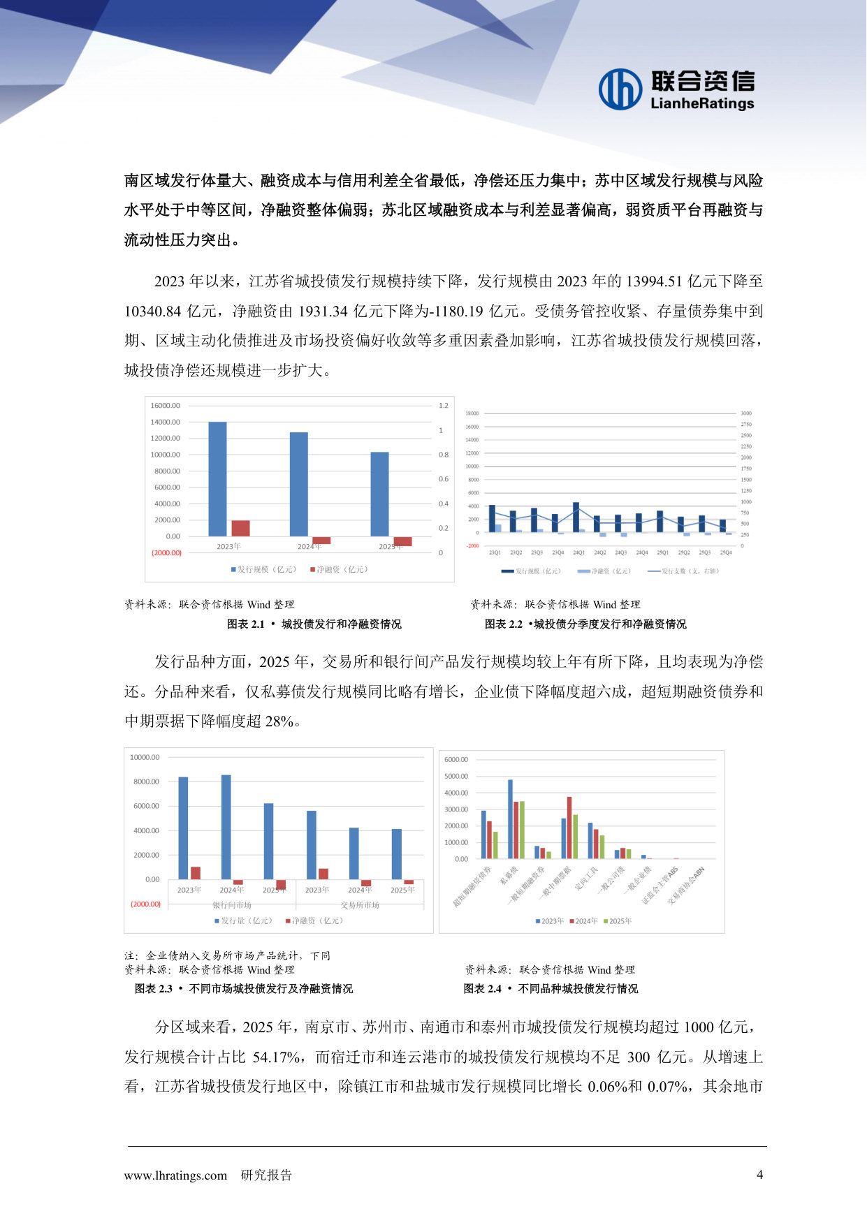 一揽子化债以来江苏城投债市场运行分析与区县城投转型实践探究.pdf 第4页