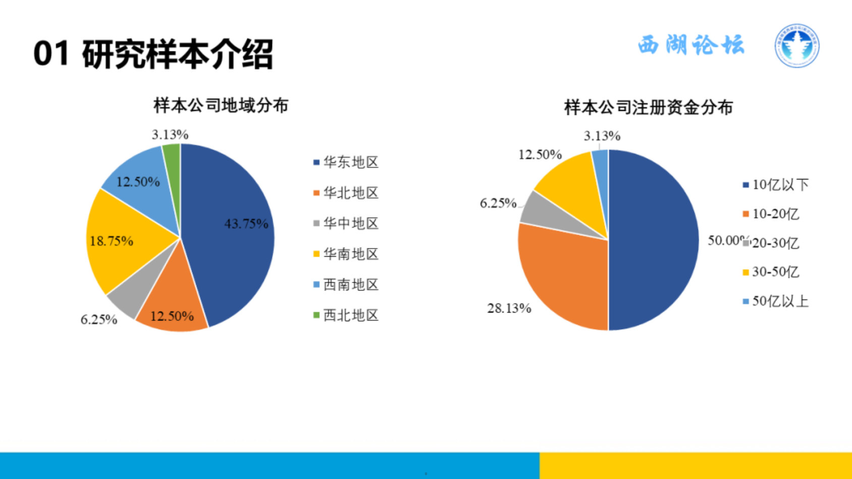 中国融资租赁发展展望指数（CFLEI）2026年一季度报告.pdf 第5页