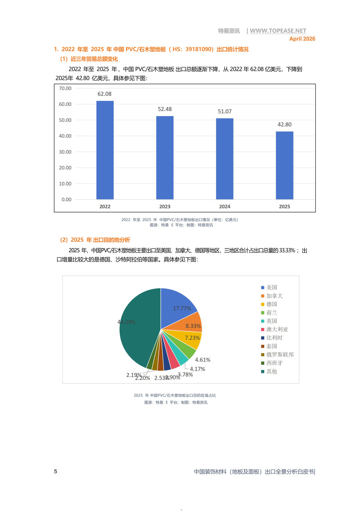 中国装饰材料地板及面板出口全景分析白皮书.pdf 第5页
