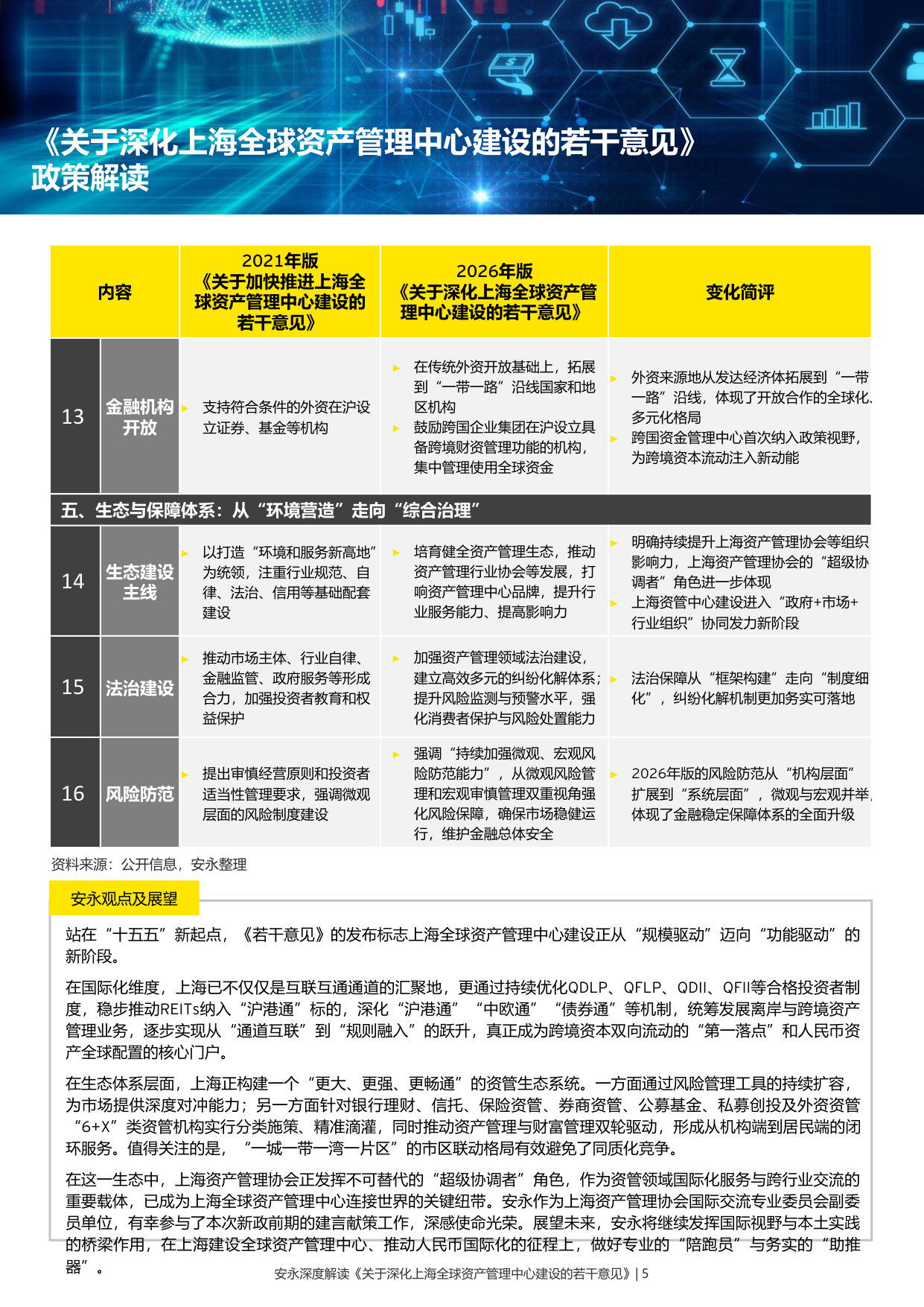 中国进一步开放金融市场系列报告(二十四):安永深度解读《关于深化上海全球资产管理中心建设的若干意见》.pdf 第5页