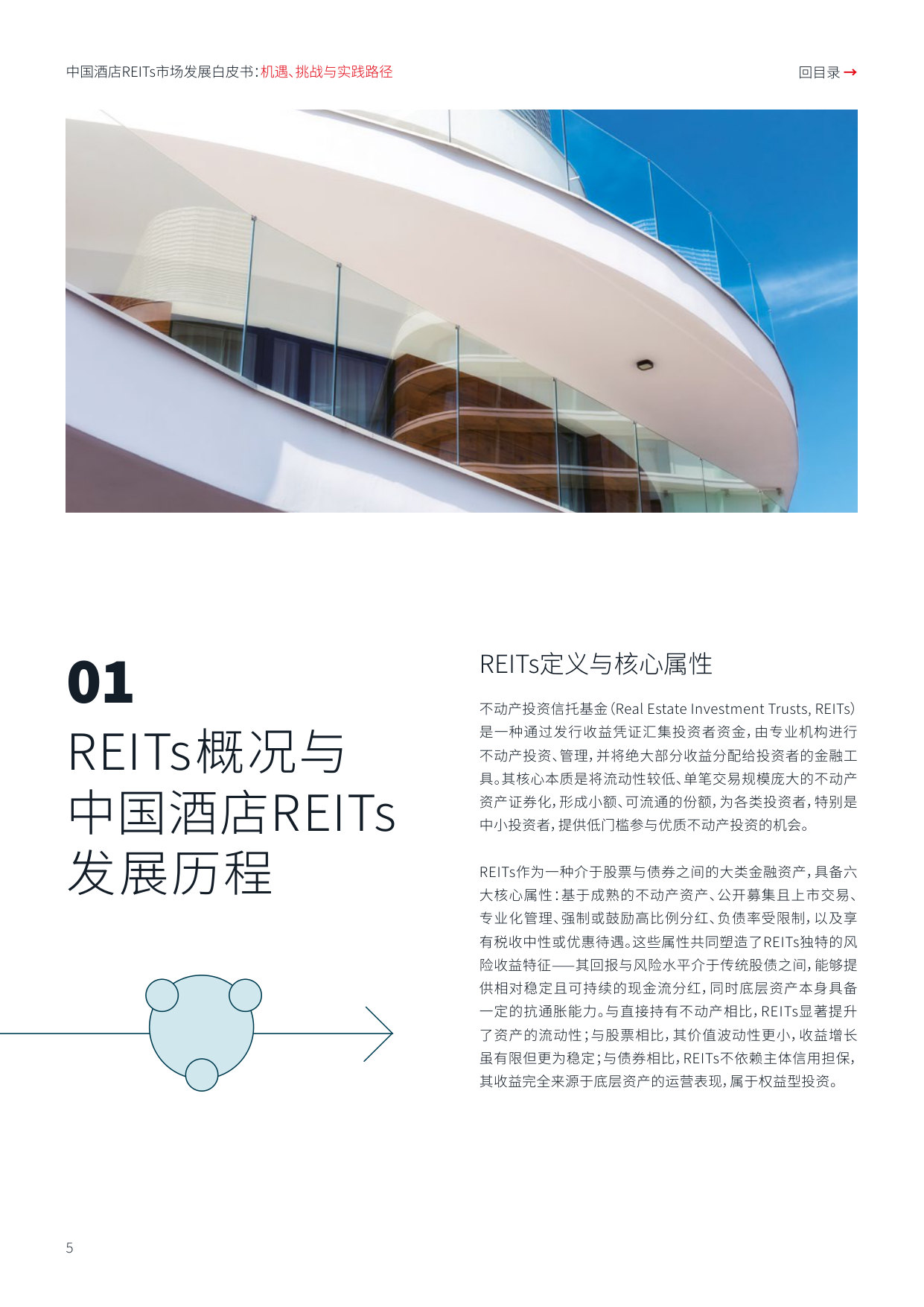 中国酒店REITs市场发展:机遇挑战与实践路径.pdf 第5页