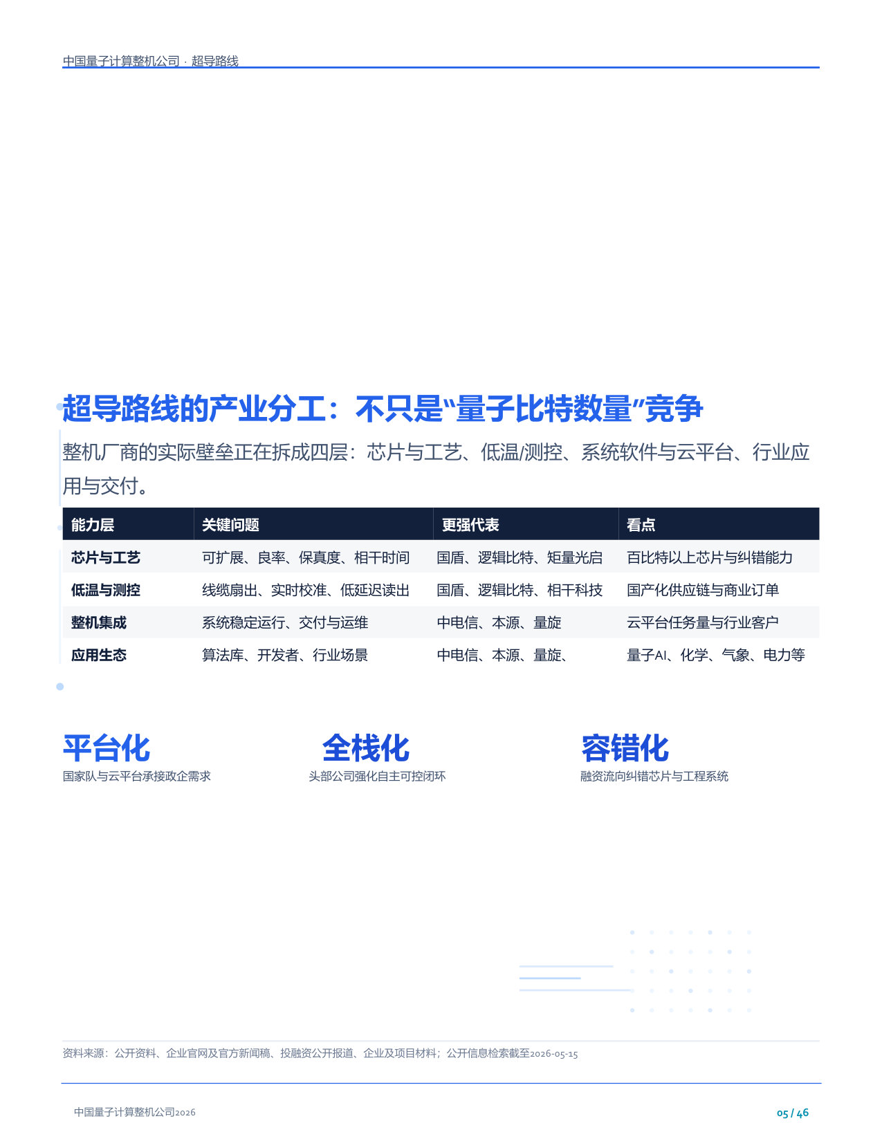 中国量子计算整机公司2026.pdf 第5页