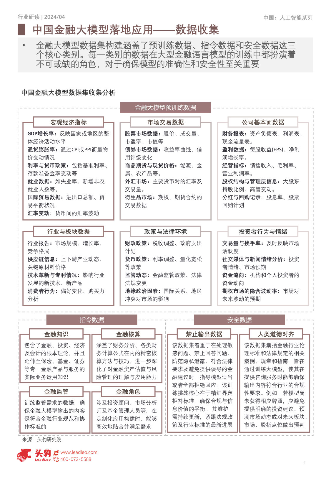 中国金融大模型落地应用探析:智能金融,赋能未来.pdf 第5页