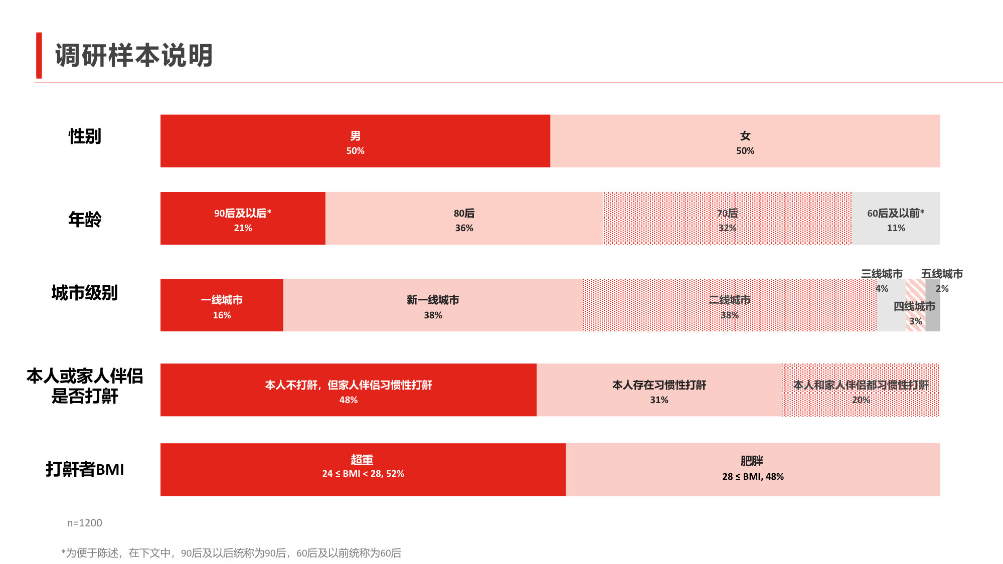 中国阻塞性睡眠呼吸暂停公众认知调研报告.pdf 第5页