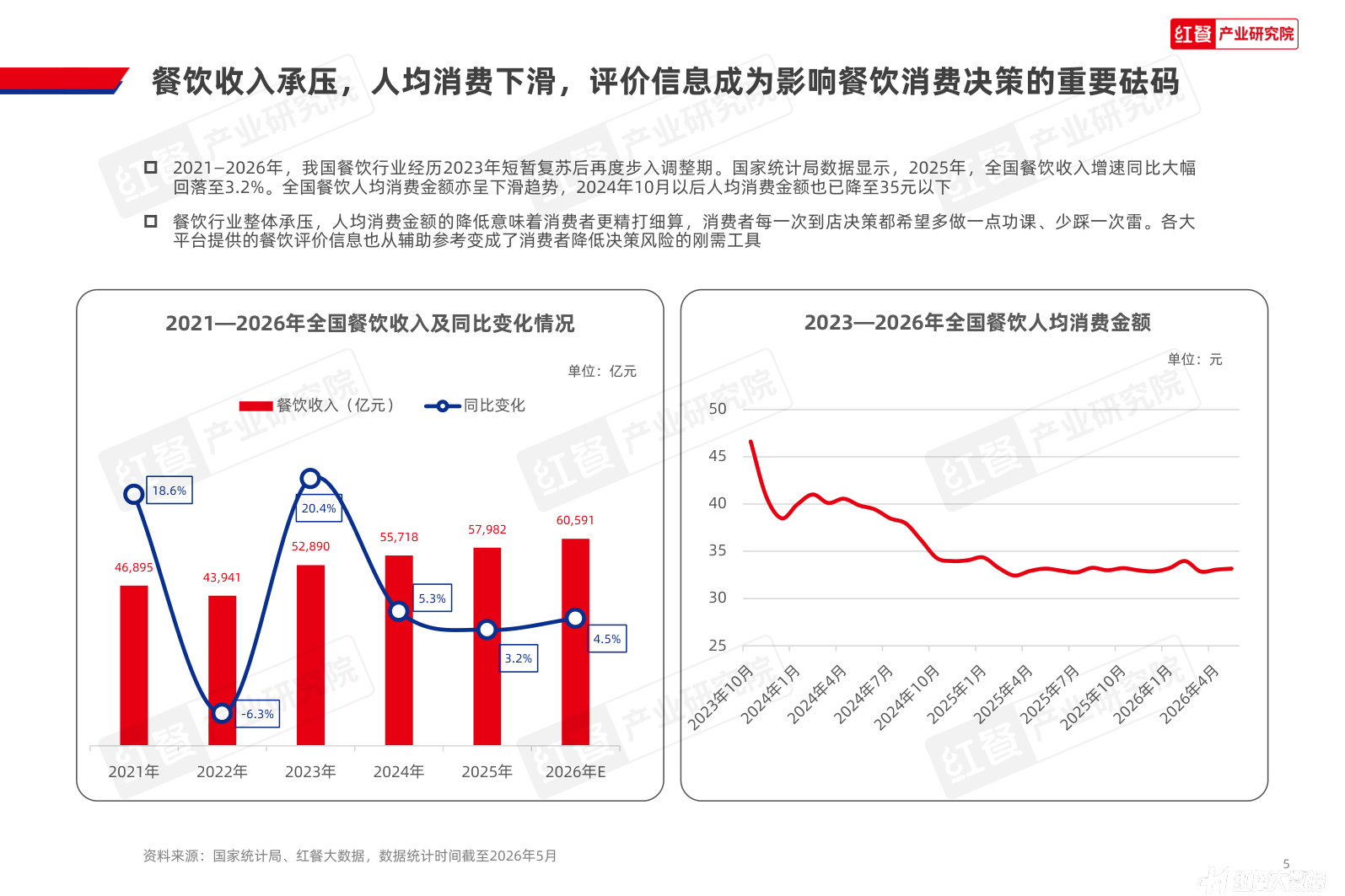 中国餐饮到店决策与评价体系洞察报告2026.pdf 第5页
