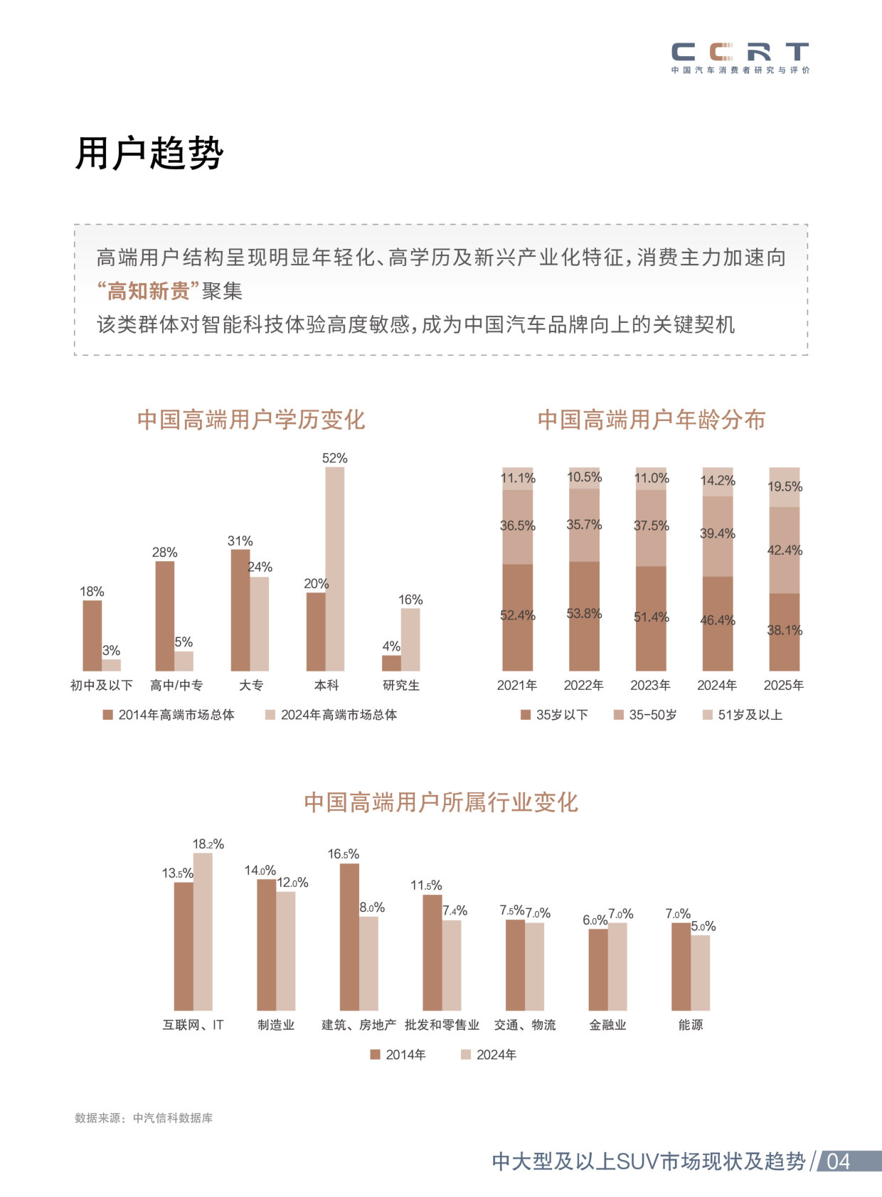 中汽测评：2026年新能源中大型SUV市场洞察报告.pdf 第5页