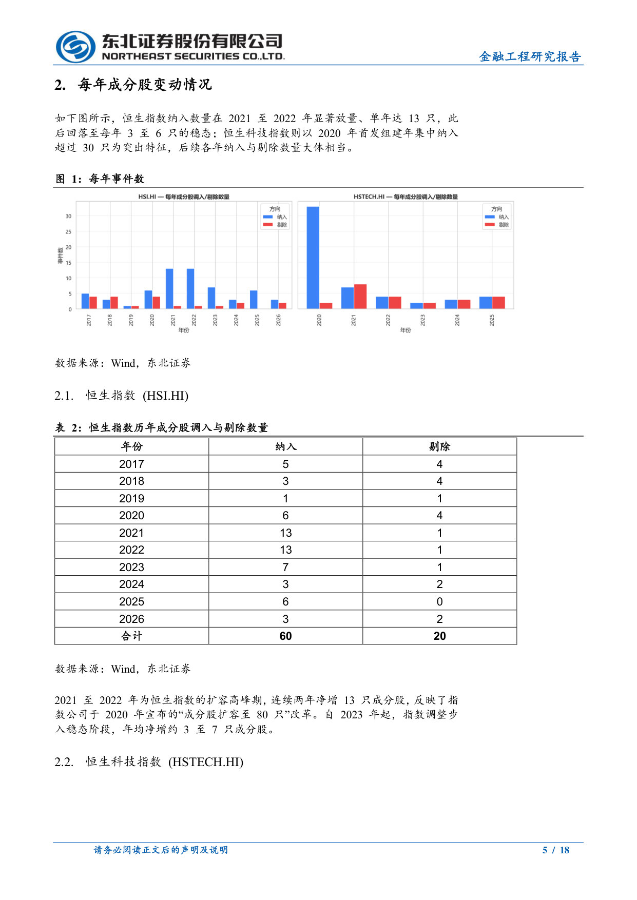 事件驱动研究第一期:港股指数成分股调入调出事件研究报告.pdf 第5页