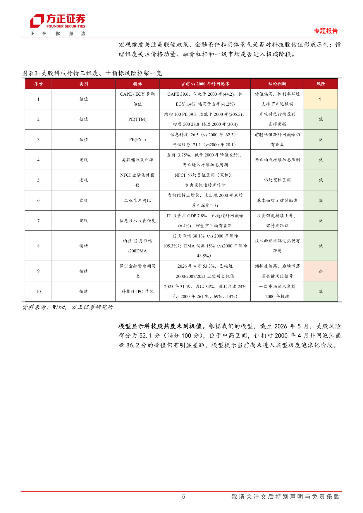 专题报告：科技股行情，比较启示与指标跟踪.pdf 第5页